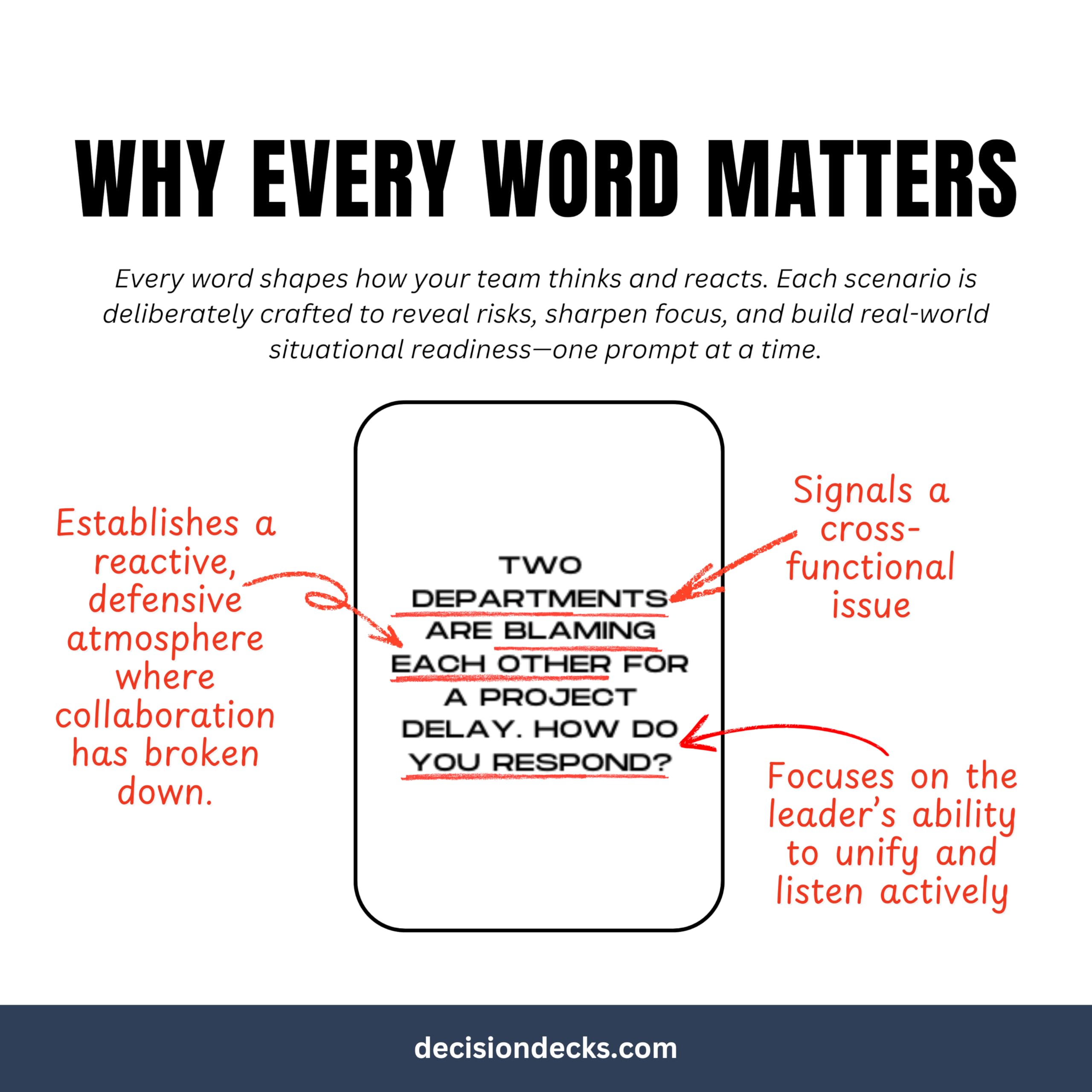 Leadership Scenario Cards | 60 Decision Deck Scenarios for Managers Developing Conflict Resolution Skills