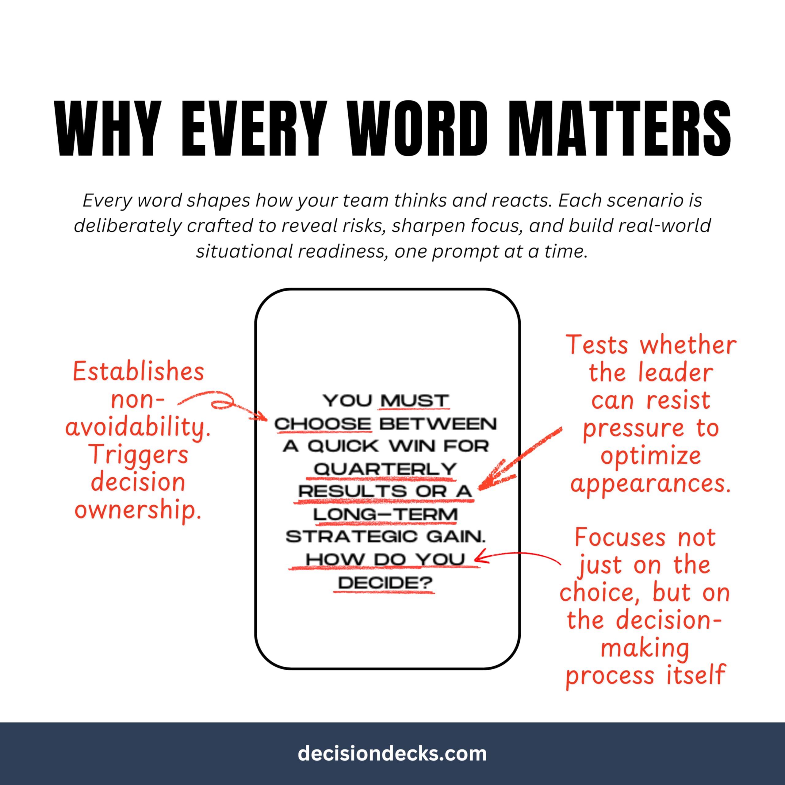 Leadership Scenario Cards | 60 Decision Deck Scenarios for Managers Developing Sound Judgment