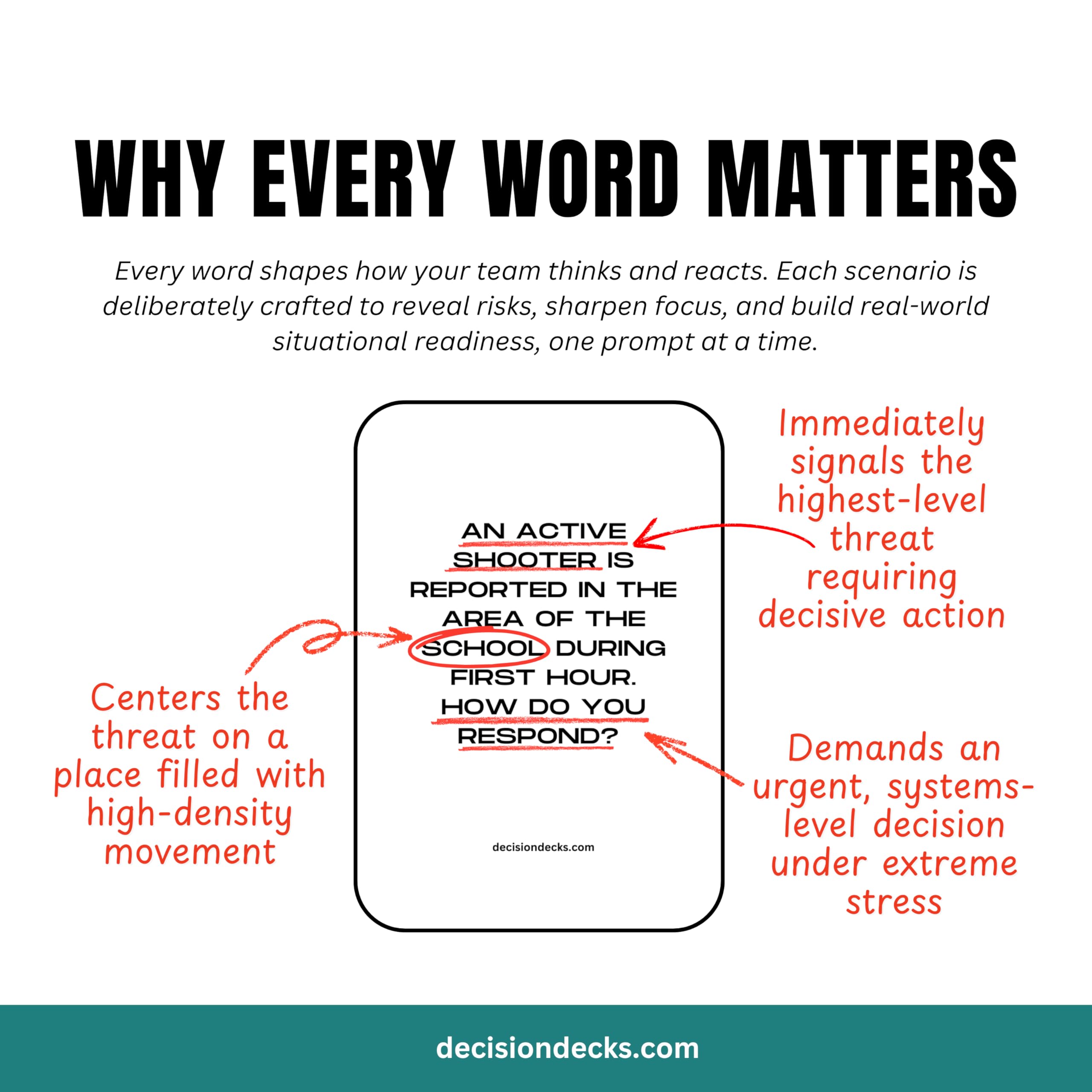 High School Safety and Security Decision Decks: 60 Emergency Response Scenario Cards to Enhance Critical Thinking, Judgment, Problem Solving, and Decision Making.
