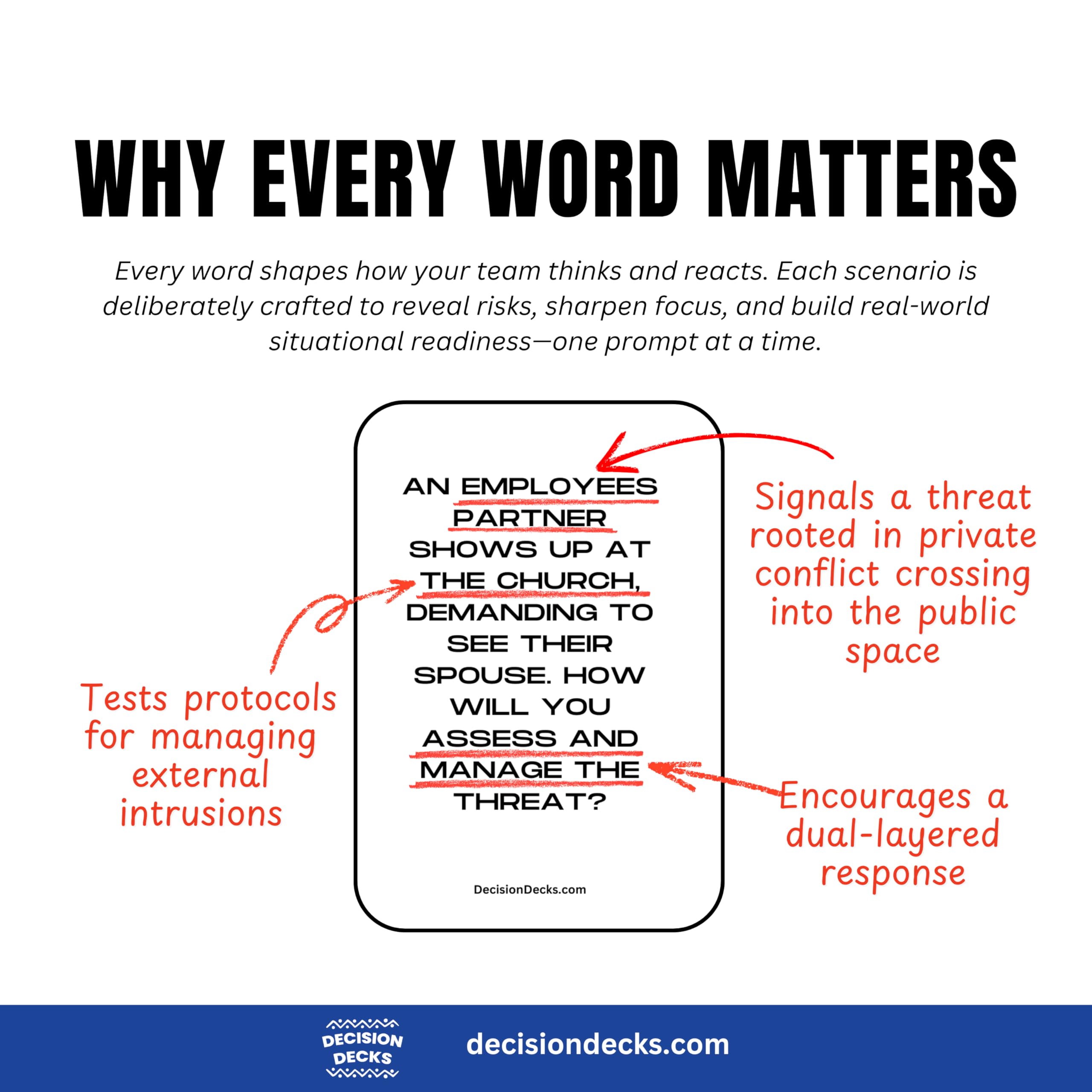 Church Safety and Security Decision Decks | 60 Threat Assessment Scenario Cards for Church Security Team Training and Behavioral Evaluation.