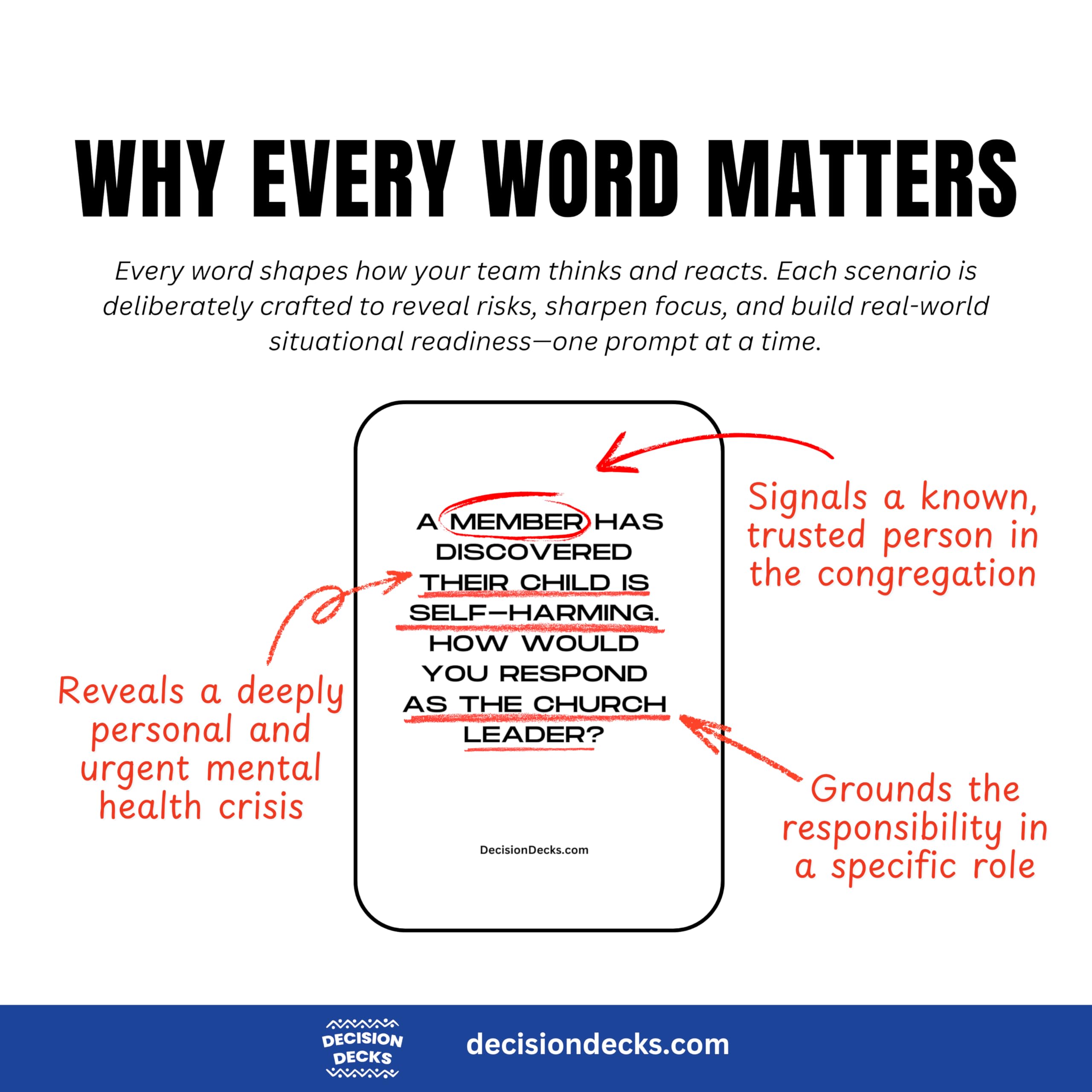 Church Safety and Security Decision Decks | 60 Crisis Intervention Scenario Cards for Church Leadership, De-Escalation, and Faith-Based Safety Team Training