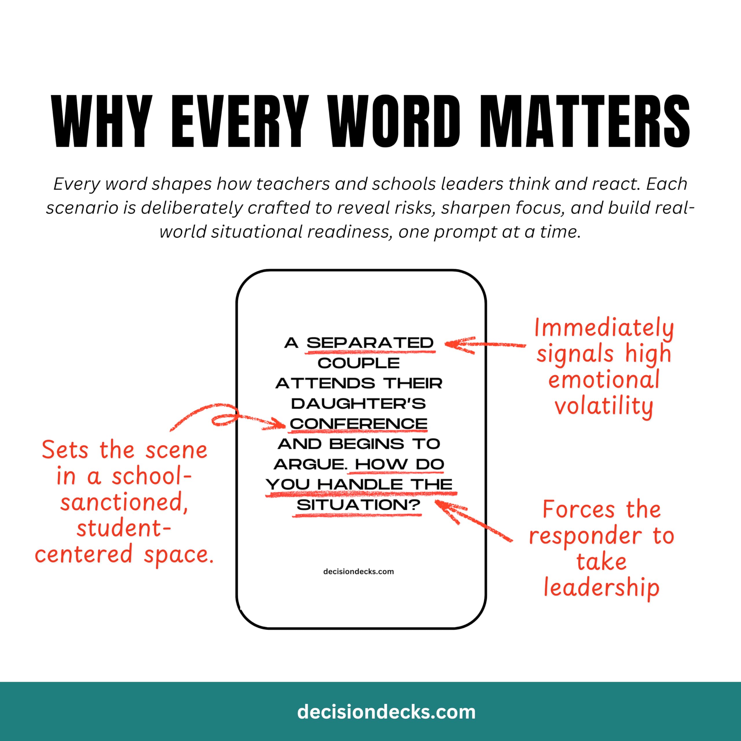 High School Safety and Security Decision Decks: 60 Conflict De-Escalation Scenario Cards to Enhance Critical Thinking, Judgment, Problem Solving, and Decision Making.