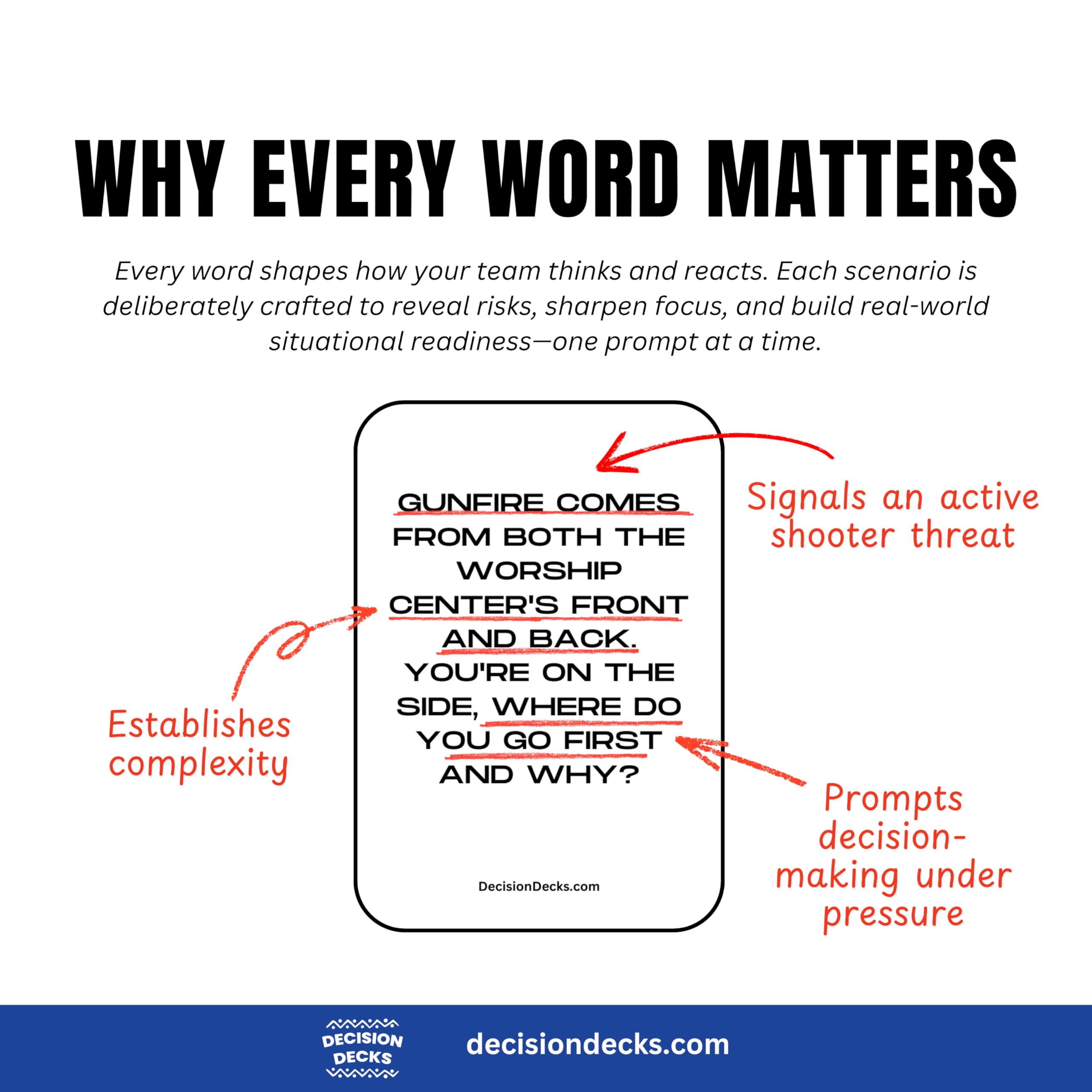 Church Safety and Security Decision Decks | 60 Active Shooter Scenario Cards for Church Security Team Training, Tabletop Exercises, and Emergency Preparedness Planning Tools