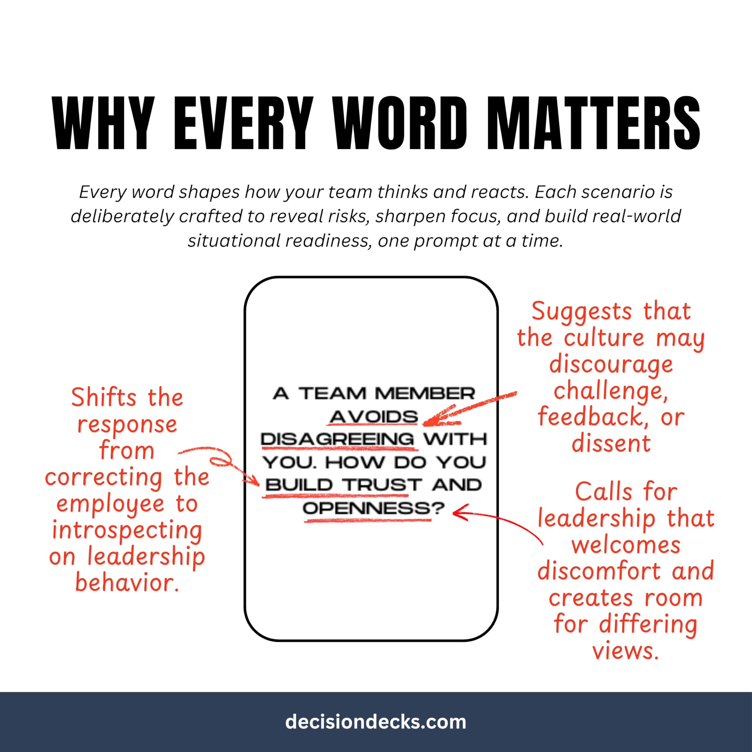 Leadership Scenario Cards | 60 Decision Deck Scenarios for Managers Supporting Team Well-Being