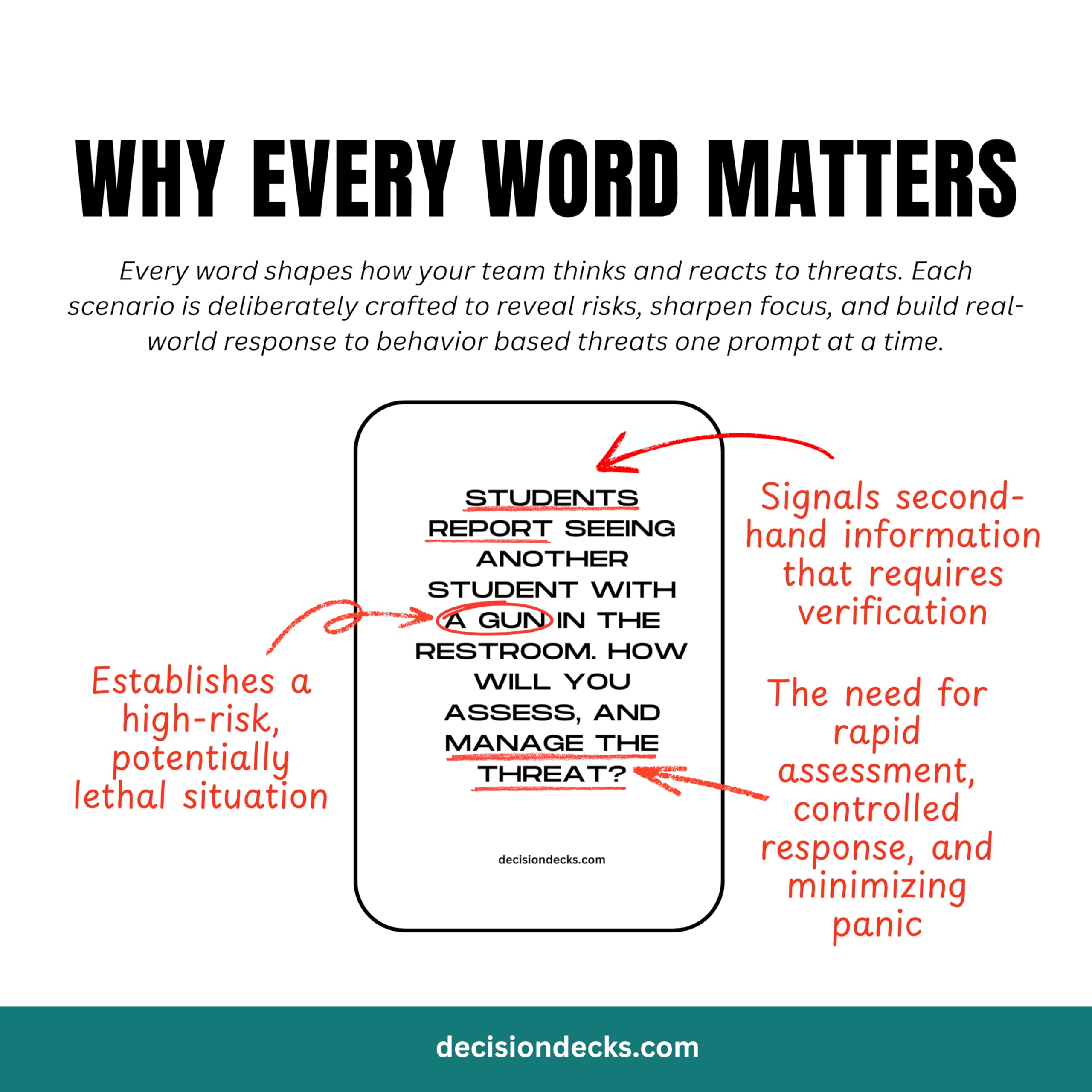 High School Safety and Security Decision Decks: 60 Threat Assessment Scenario Cards to Enhance Critical Thinking, Judgment, Problem Solving, and Decision Making.
