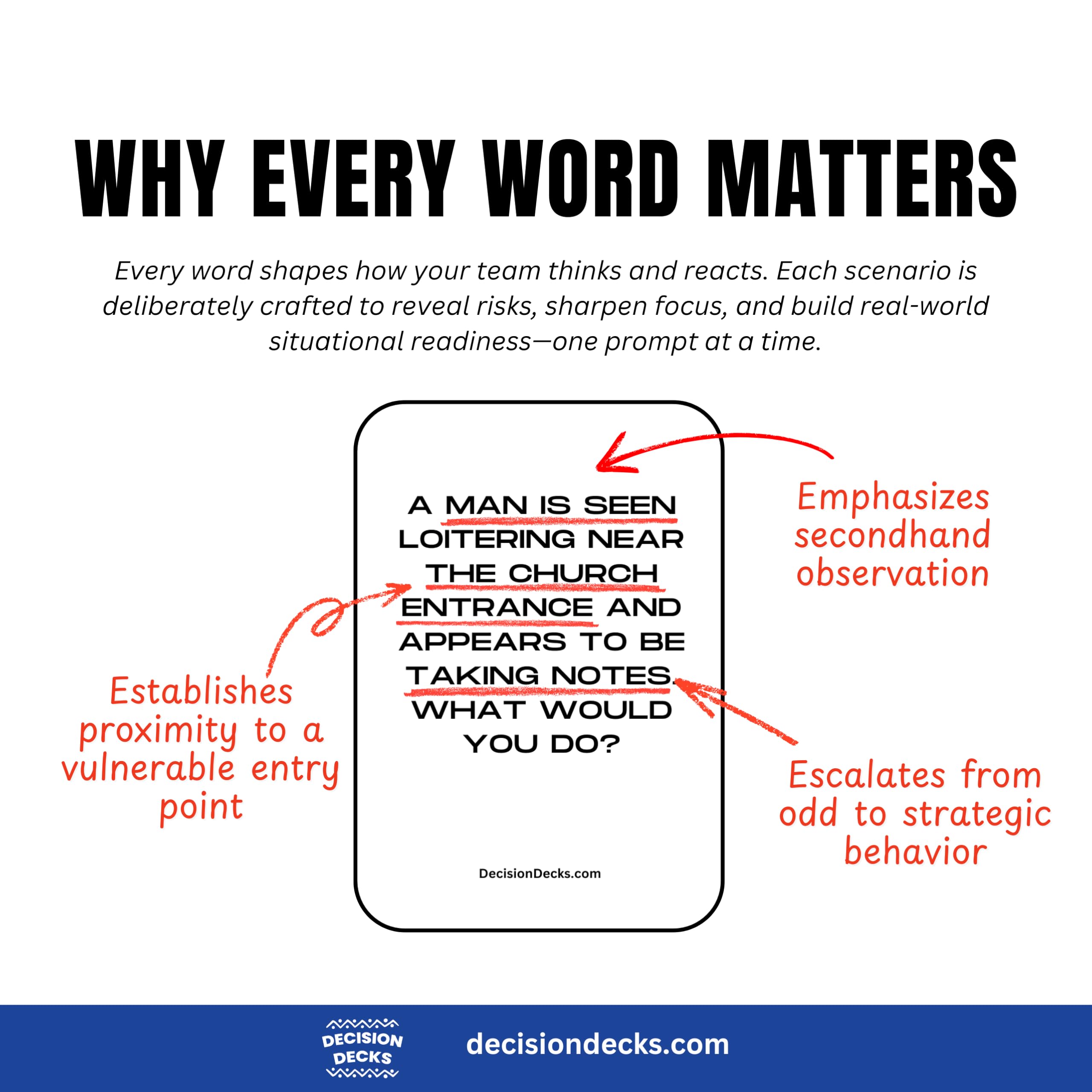 Church Safety and Security Decision Decks | 60 Suspicious Behavior Scenario Cards for Church Security Team Training, Situational Awareness, and Threat Recognition