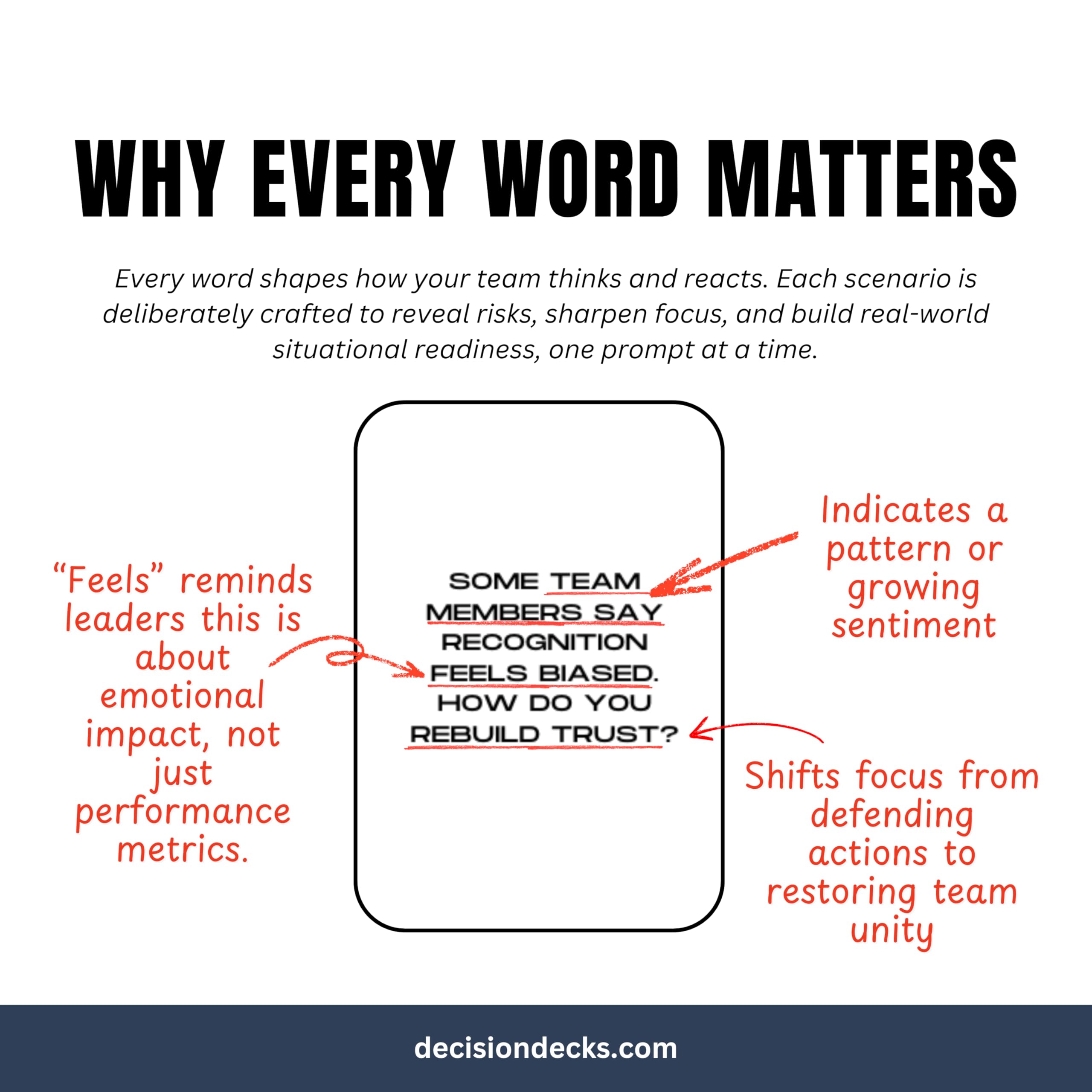 Leadership Scenario Cards | 60 Decision Deck Scenarios for Managers Developing Team Appreciation and Recognition