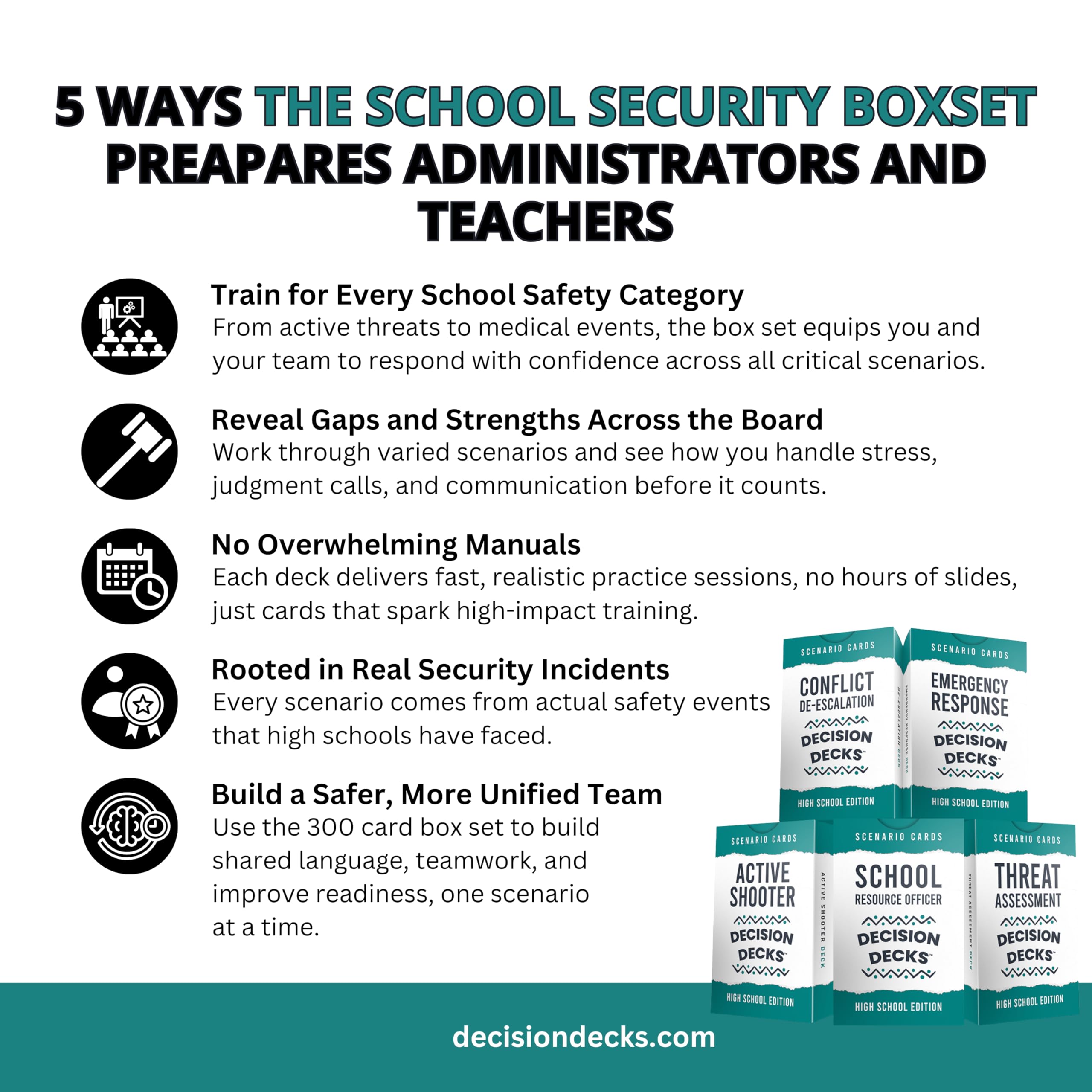 High School Safety and Security Scenario Cards Bundle Edition Containing 300 Questions to to Enhance Critical Thinking, Judgement, Problem Solving and Decision Making Abilities.
