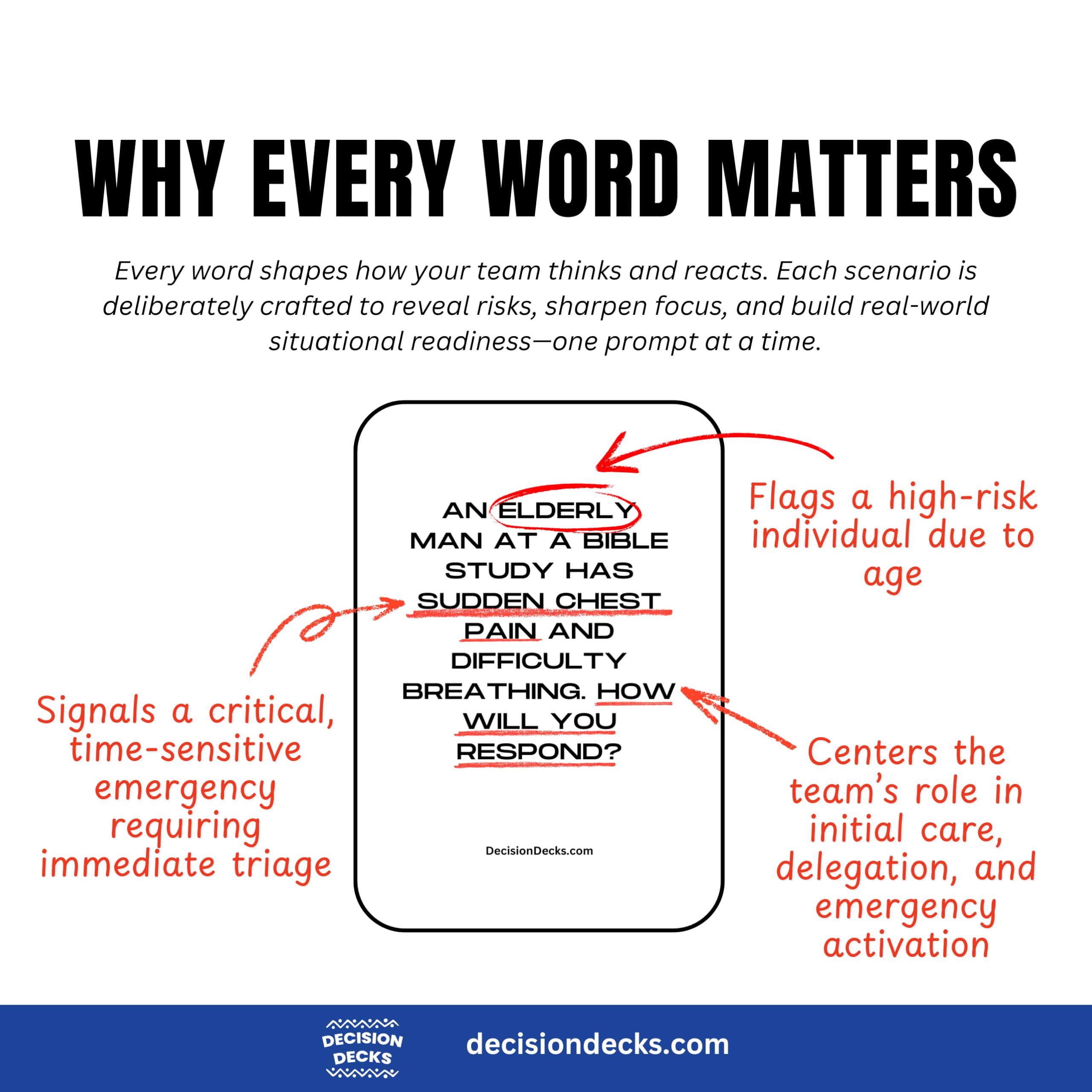 Church Safety and Security Decision Decks | 60 Medical Response Scenario Cards for Church Emergency Preparedness, First Aid, and Health Crisis Team Training