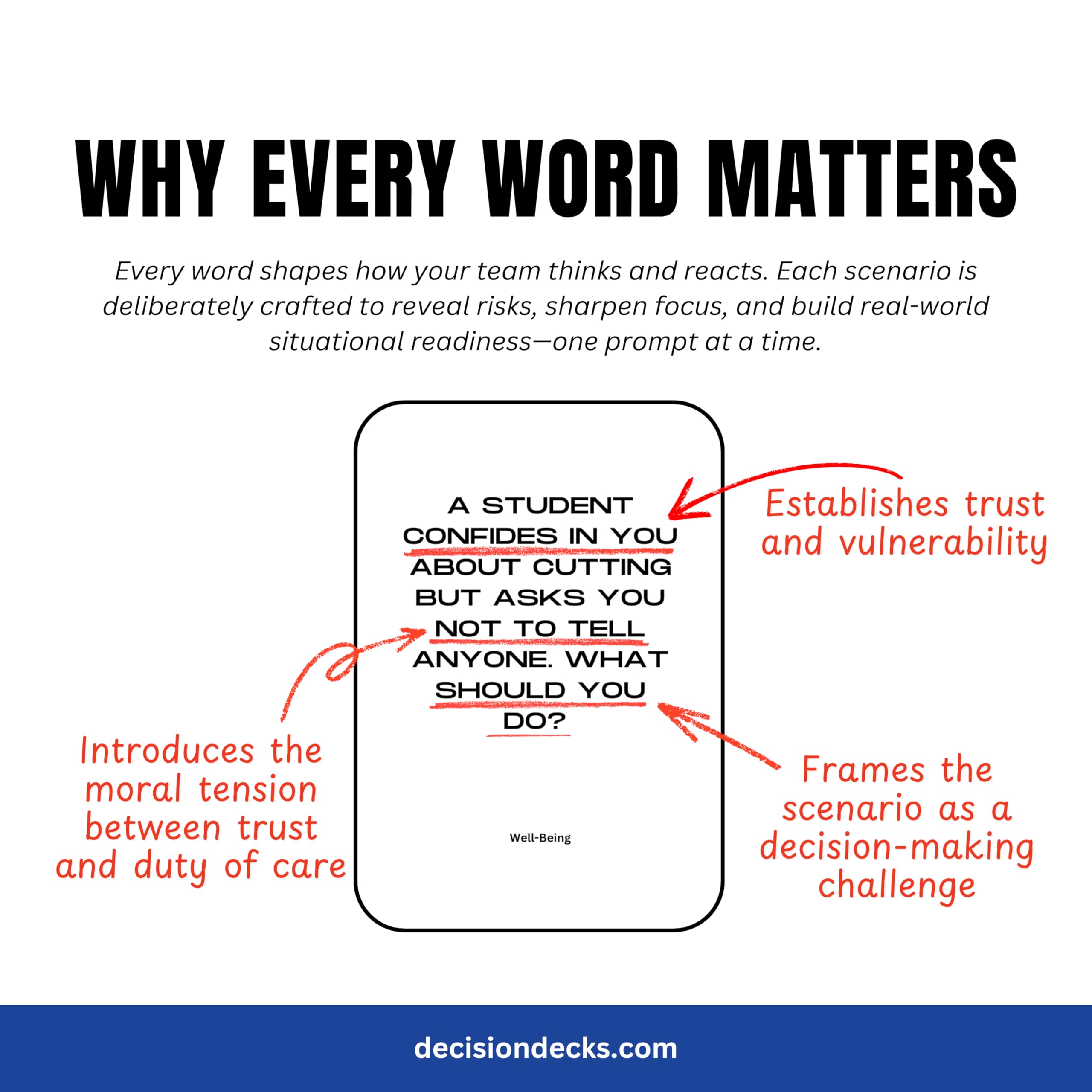 Church Safety and Security Decision Decks | 60 Youth Ministry Scenario Cards for Leadership Training, Mentorship, and Faith-Based Teen Guidance