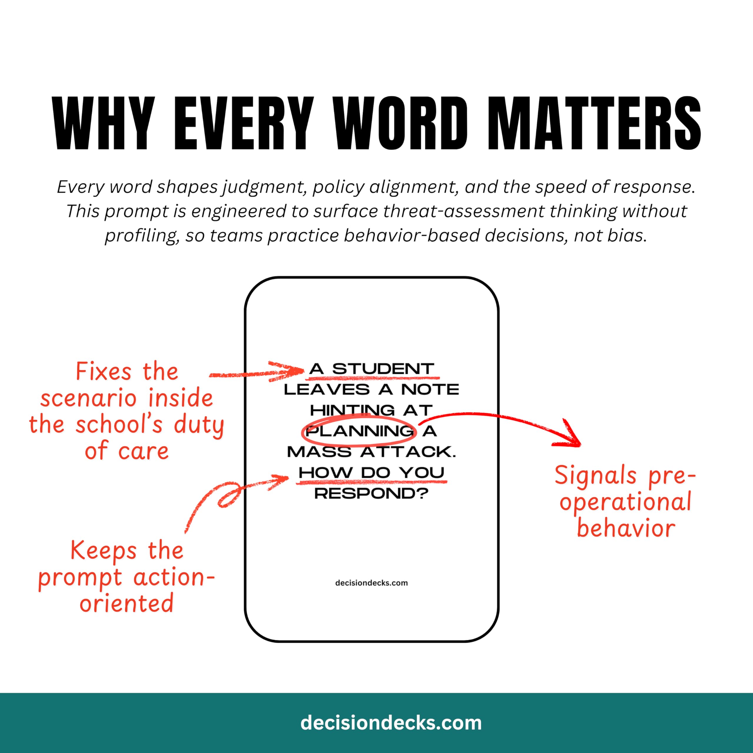 High School Safety and Security Decision Decks: 60 Active Shooter Scenario Cards to Enhance Critical Thinking, Judgment, Problem Solving, and Decision Making.