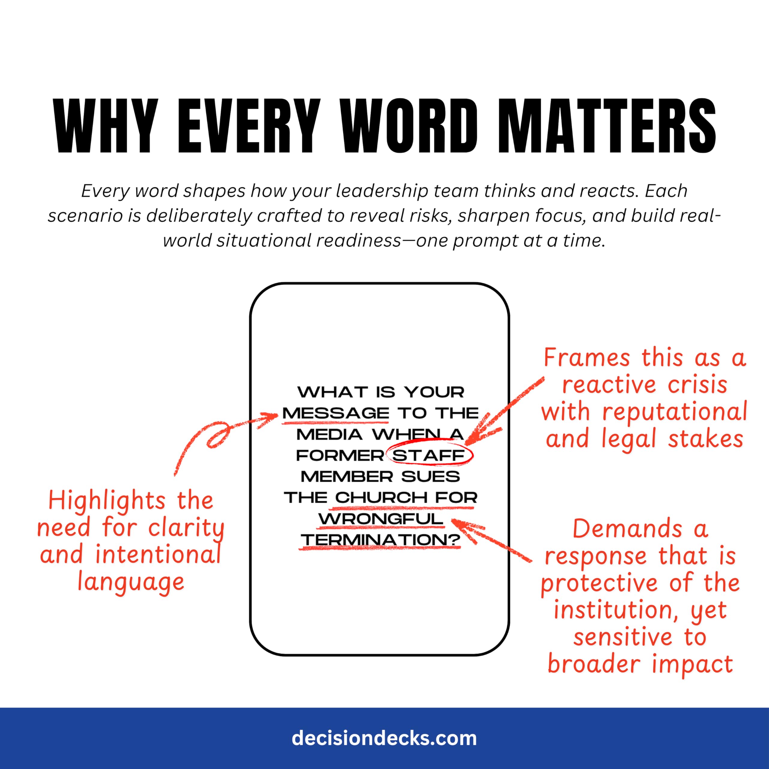 Church Safety and Security Decision Decks | 60 Crisis Communications Scenario Cards for Church Leaders, Emergency Planning, and Faith-Based Team Training