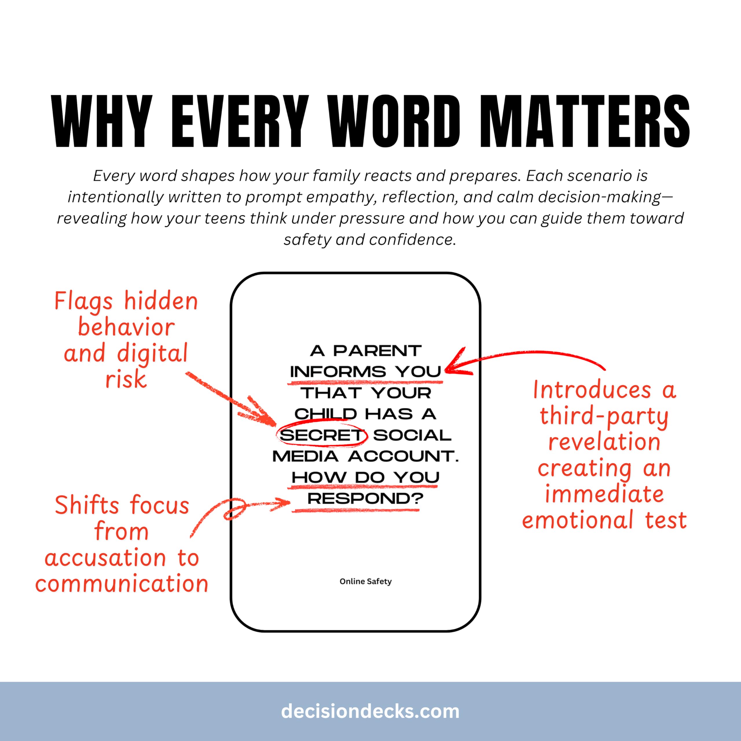 Kingswood Security Teen Safety Scenario Cards; 60 Scenario-Based Questions Designed to Help You and Your Teen Grow and Learn How to Stay Safe Both Online and in The Real World.