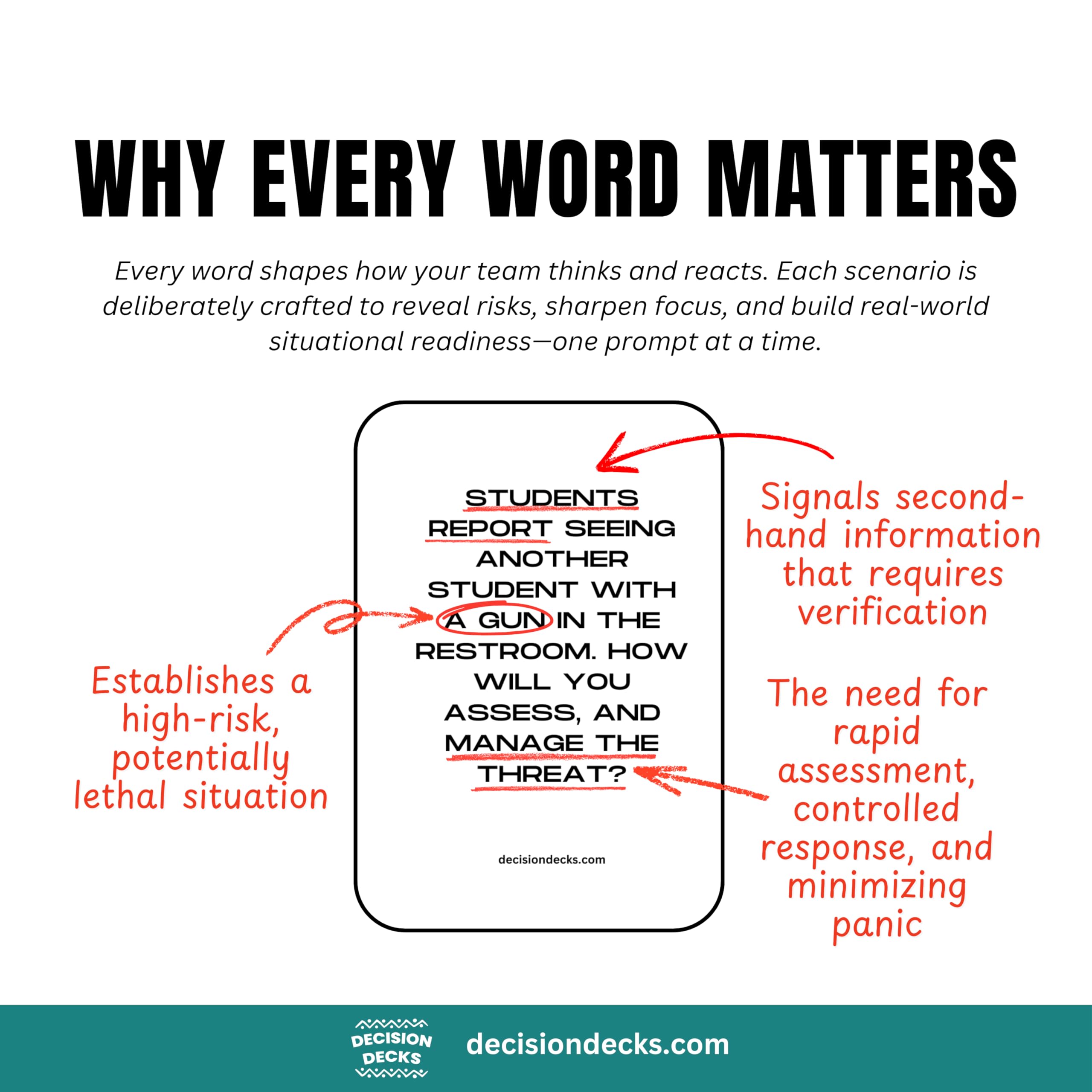 High School Safety and Security Scenario Cards Bundle Edition Containing 300 Questions to to Enhance Critical Thinking, Judgement, Problem Solving and Decision Making Abilities.